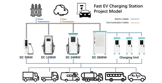 120KW 160KW Ac Dc Ev 충전기 가정용 지능형 전력 분배 380V 다이