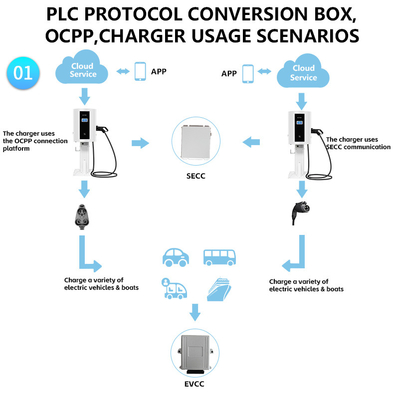 주거용 프로젝트 EV DC 충전기 4.3 인치 터치 스크린 전기 차량 스테이션 CCS